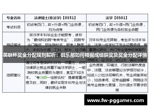 英联杯奖金分配规则解析：俱乐部如何根据成绩获奖及奖金分配详情