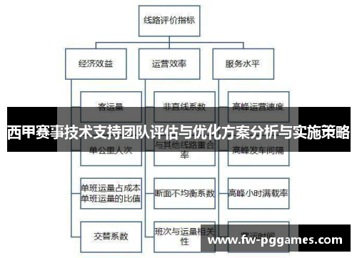 西甲赛事技术支持团队评估与优化方案分析与实施策略