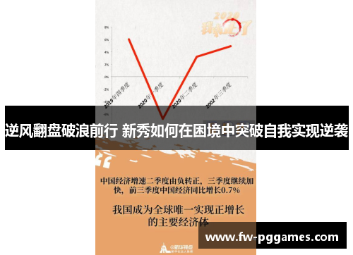 逆风翻盘破浪前行 新秀如何在困境中突破自我实现逆袭 逆风翻盘破浪前行 新秀如何在困境中突破自我实现逆袭