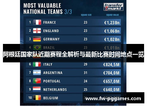 阿根廷国家队近期赛程全解析与最新比赛时间地点一览 阿根廷国家队近期赛程全解析与最新比赛时间地点一览