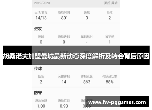 胡桑诺夫加盟曼城最新动态深度解析及转会背后原因 胡桑诺夫加盟曼城最新动态深度解析及转会背后原因