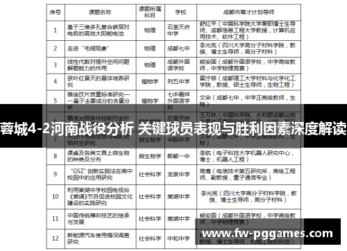 蓉城4-2河南战役分析 关键球员表现与胜利因素深度解读 蓉城4-2河南战役分析 关键球员表现与胜利因素深度解读