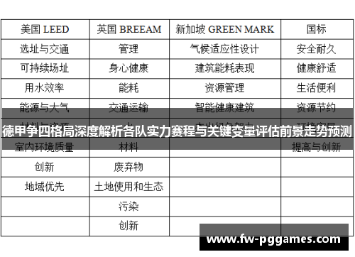德甲争四格局深度解析各队实力赛程与关键变量评估前景走势预测 德甲争四格局深度解析各队实力赛程与关键变量评估前景走势预测