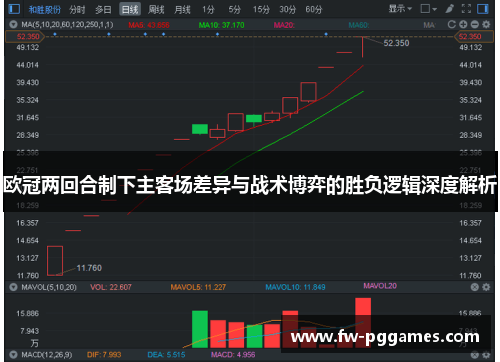 欧冠两回合制下主客场差异与战术博弈的胜负逻辑深度解析