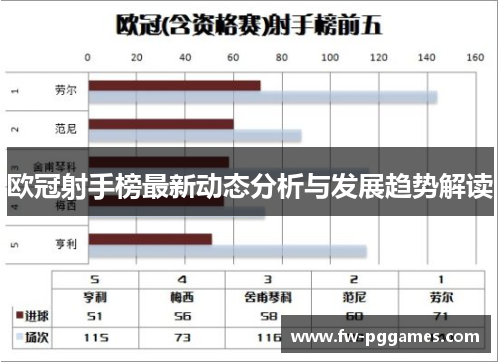 欧冠射手榜最新动态分析与发展趋势解读