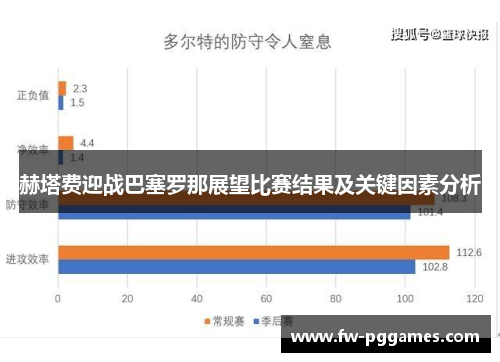 赫塔费迎战巴塞罗那展望比赛结果及关键因素分析 赫塔费迎战巴塞罗那展望比赛结果及关键因素分析