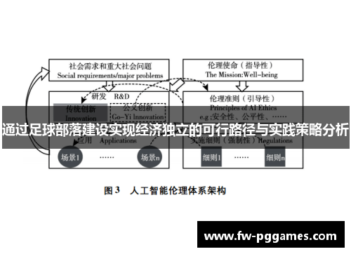 通过足球部落建设实现经济独立的可行路径与实践策略分析