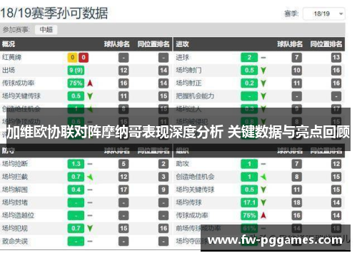 加维欧协联对阵摩纳哥表现深度分析 关键数据与亮点回顾