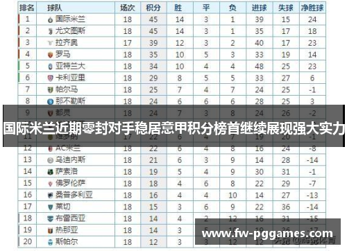 国际米兰近期零封对手稳居意甲积分榜首继续展现强大实力